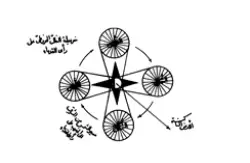 تصویر از کتاب رسالة حول مسئلة
 رویة الهلال صفحه  21